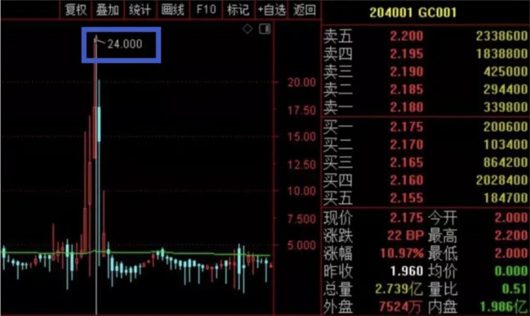 国债逆回购讲清楚,国债逆回购看盘技巧