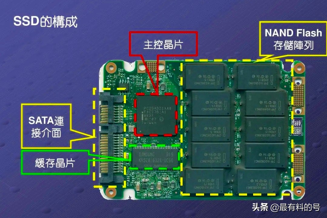光威弈pro固态硬盘的主控和颗粒,固态硬盘主控和颗粒