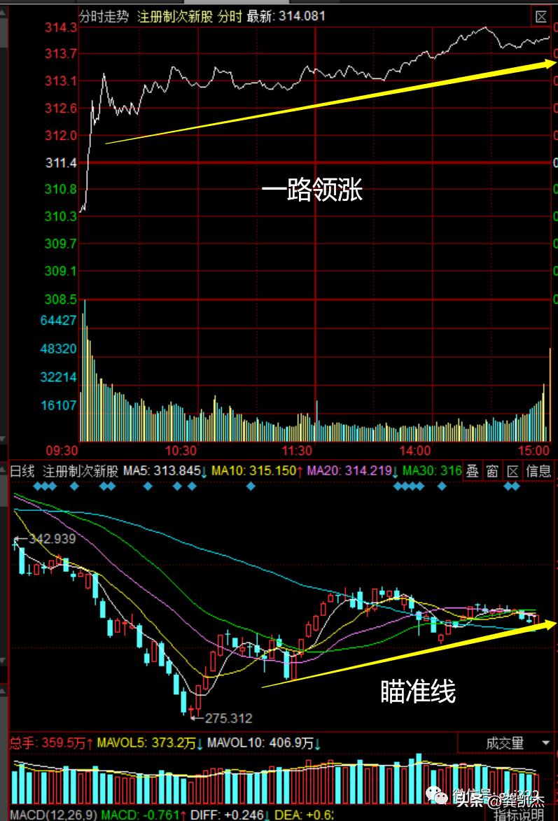 股市午评上周五,周五晚评股市