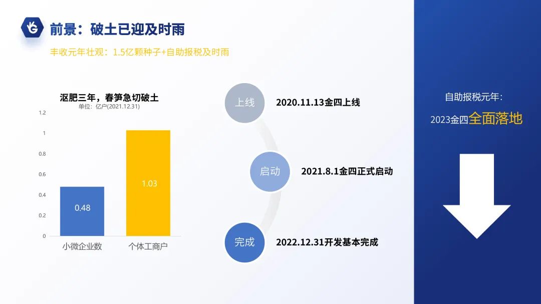 财税行业的蓝海来临,伽玛账全国招商加盟开放