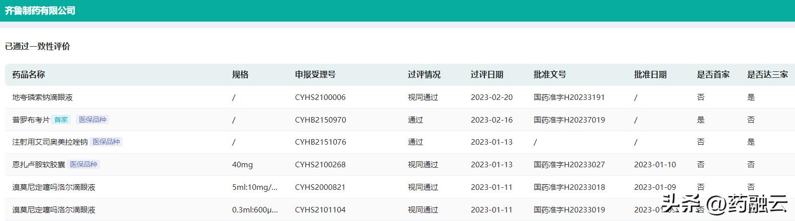 齐鲁制药降脂药,齐鲁制药突破100亿是哪一年