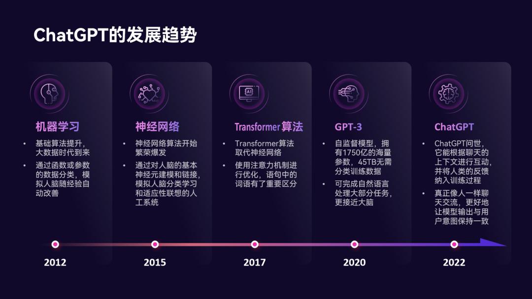 流程图怎么在ppt里显示最好看,ppt流程图箭头好看的