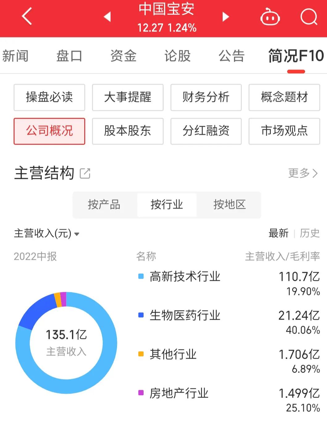 000009中国宝安上市时间,000009中国宝安最新消息