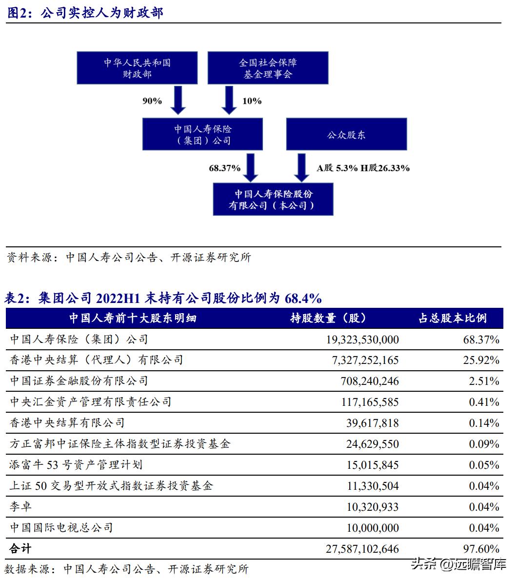 2021中国寿险公司盈利排行榜,2020年中国人寿持续领跑寿险