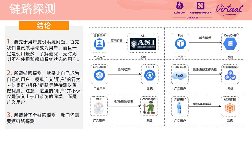 轻松管理kubernetes集群的7个工具,阿里巴巴kubernetes