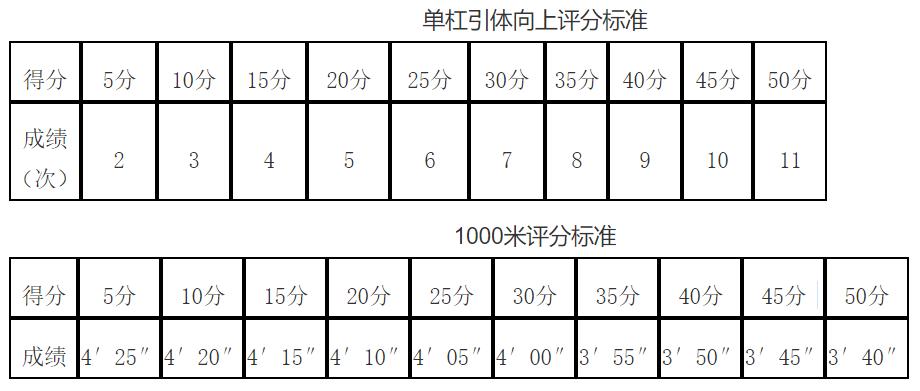 唐山招聘网最新招聘信息58同城,唐山非全日制本科事业编招聘最新