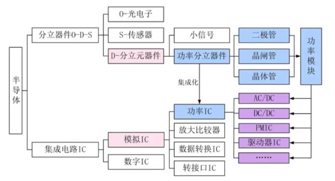 功率半导体是什么材料,功率半导体是什么概念