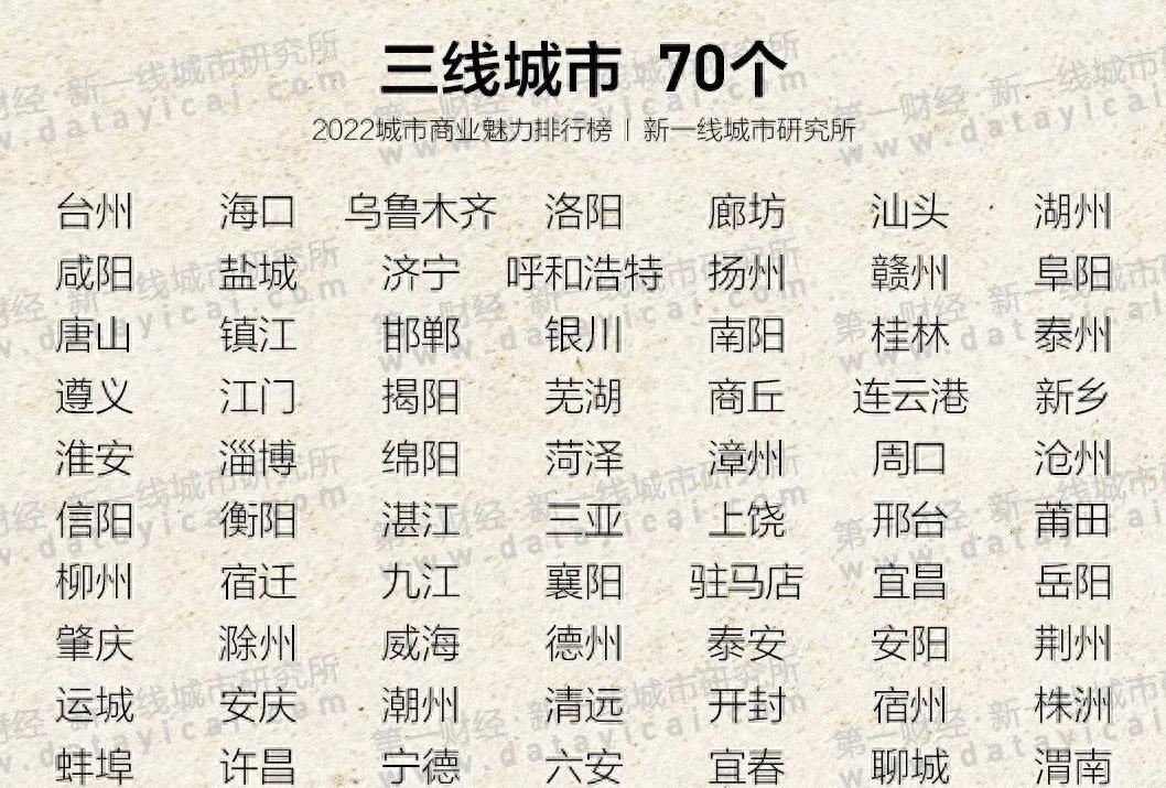 三线城市老城区的未来,三线城市老破小未来趋势