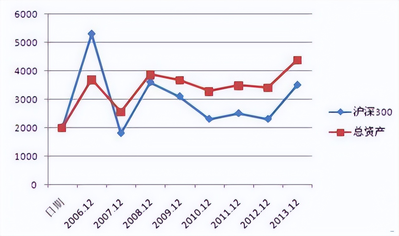 如何在股市中稳定的赚四五百,中国股市故事视频