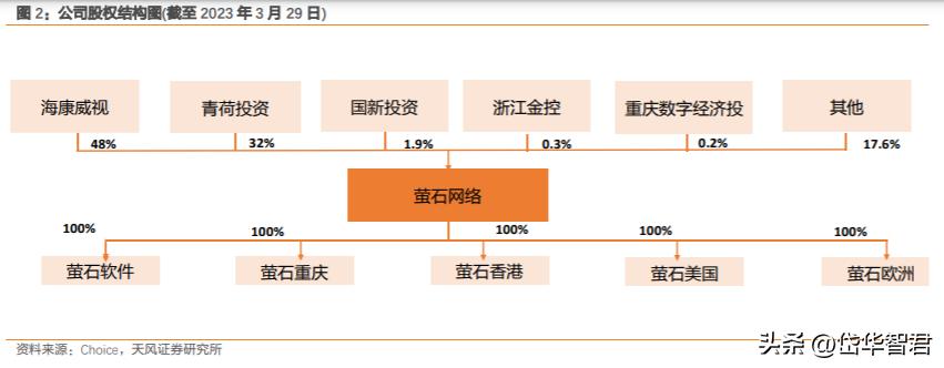 萤石安防全屋智能最全方案,萤石互联网智能安防