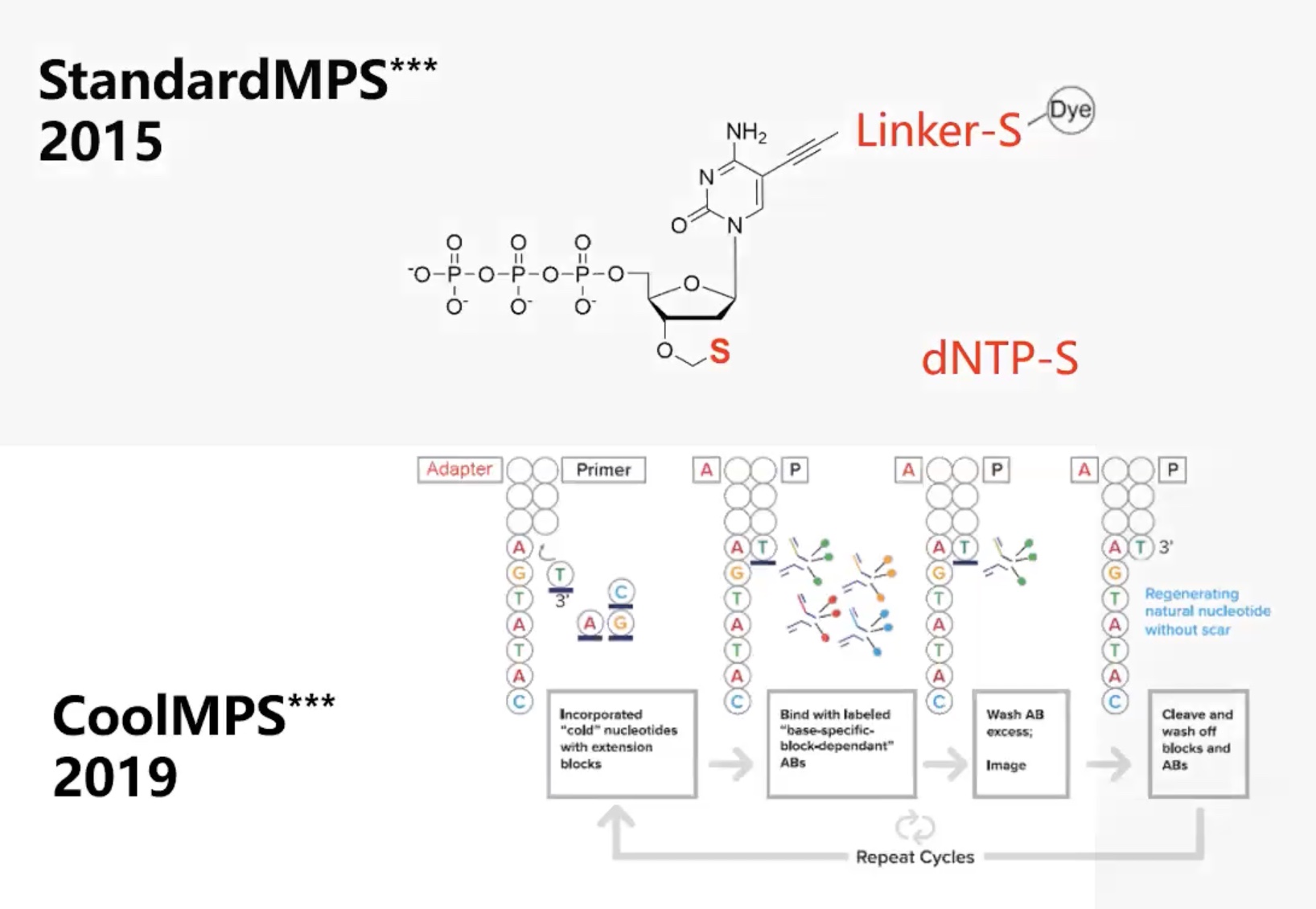专利侵权纠纷涉及新产品制造方法,华大智造官司
