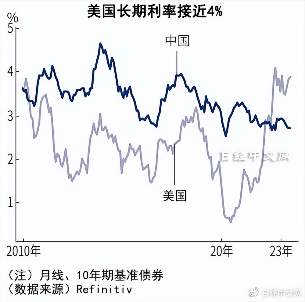 人民币兑美元意味什么,中美利差快速收窄创近三年新低