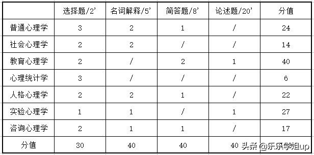 华南师范大学心理健康教育（333+915）考研经验及考情分析