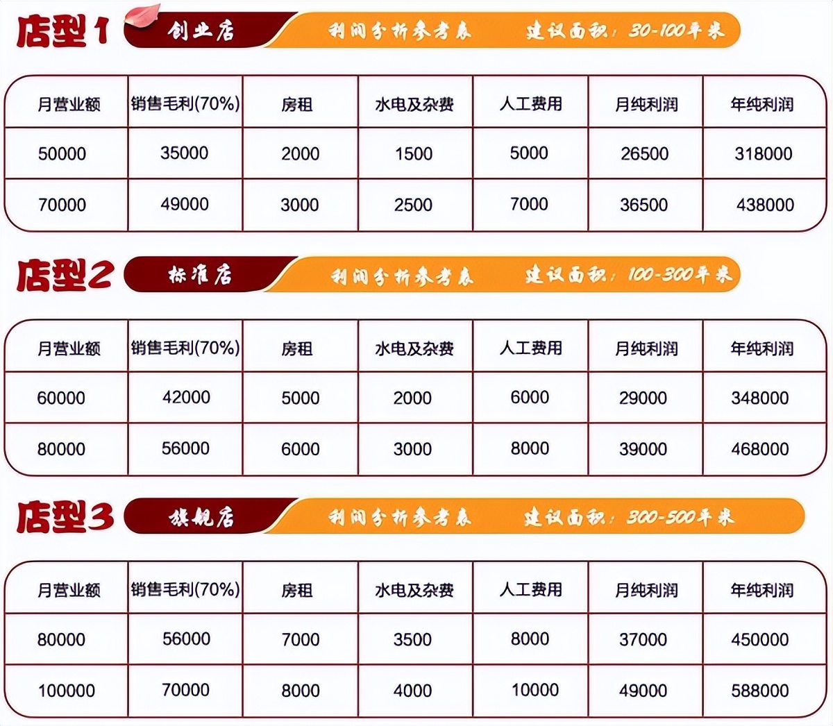 创业加盟技巧和方法,小成本创业适合加盟什么