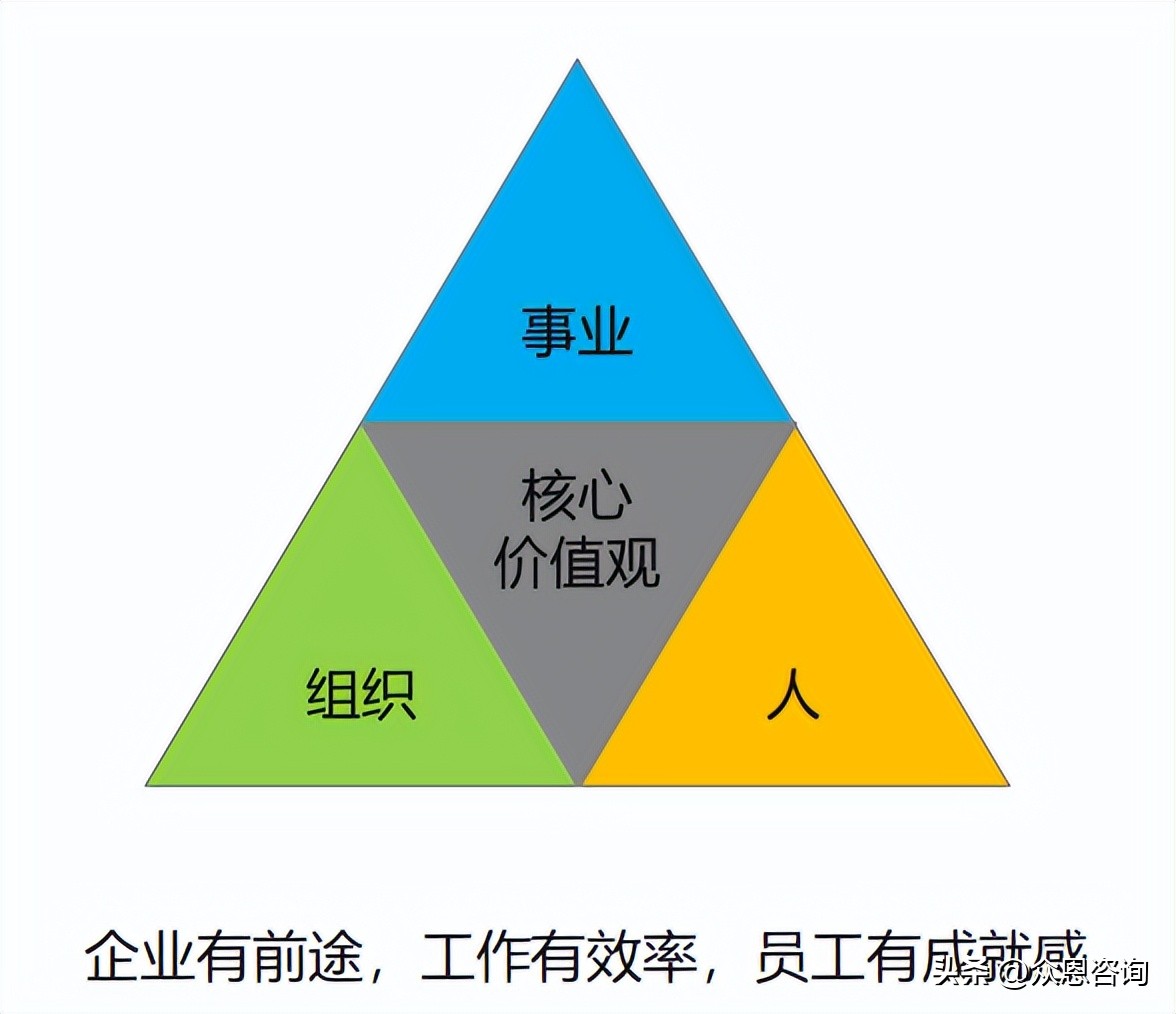 如何通过组织优化六步法，打造进攻型作战组织？