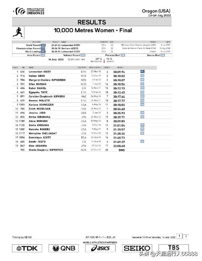 田径世锦赛奖牌榜赛程,田径世锦赛最新战况奖牌榜