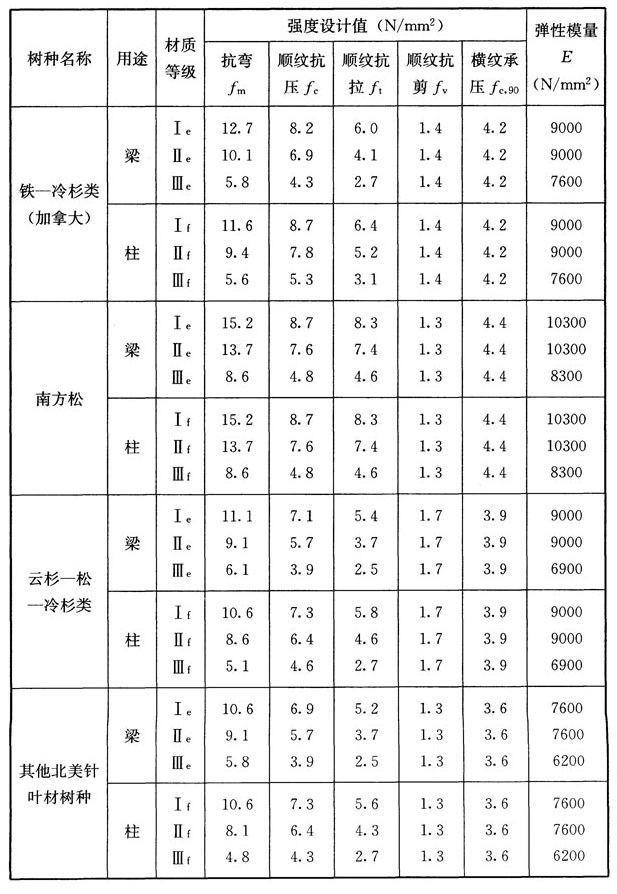 木结构建筑设计规范,木结构设计标准gb50005-2017