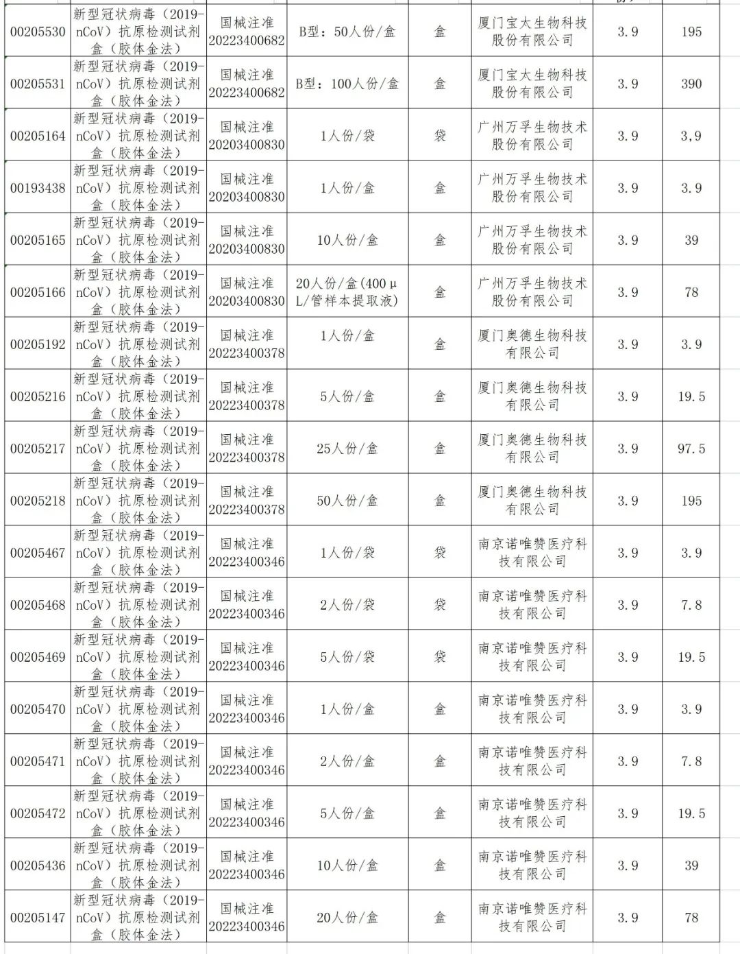 抗原试剂价格会降吗,抗原试剂停产了吗