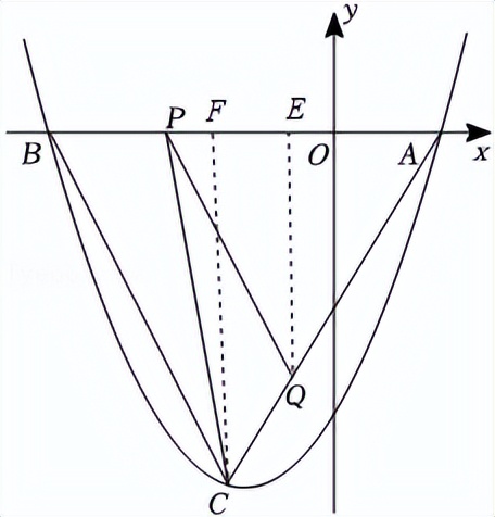 2022年成都中考数学B试卷及答案,中山市2022年五年级数学期末试卷