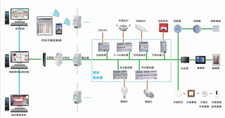 智慧点亮生活！让家里灯光随心所欲，智能照明控制系统引领科技