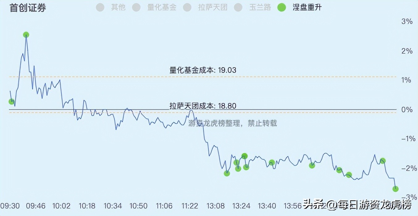 2023年11月1日游资交易明细,202328游资交易明细
