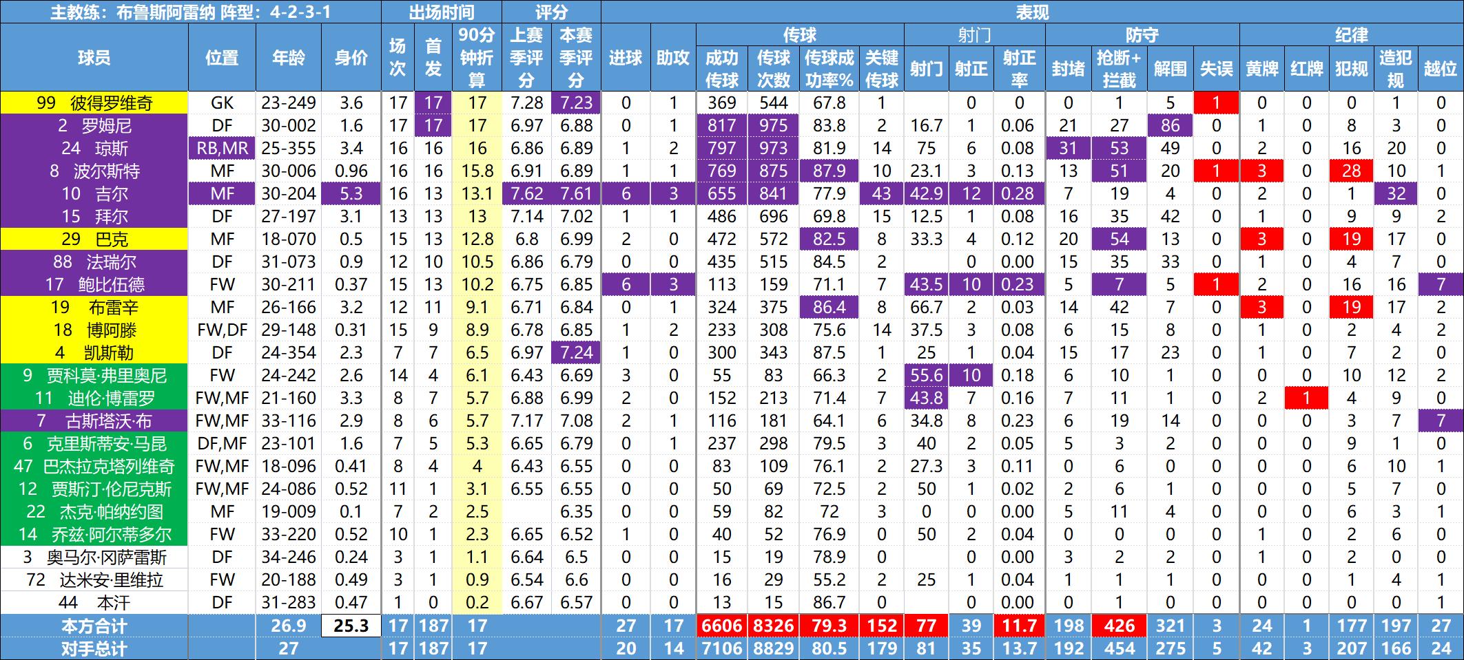 美职联球员,美职联球员排行