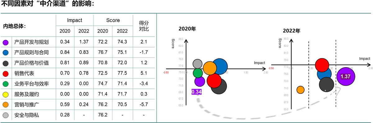 保险如何找到客户的痛点和需求,保险客户需求分析九宫格