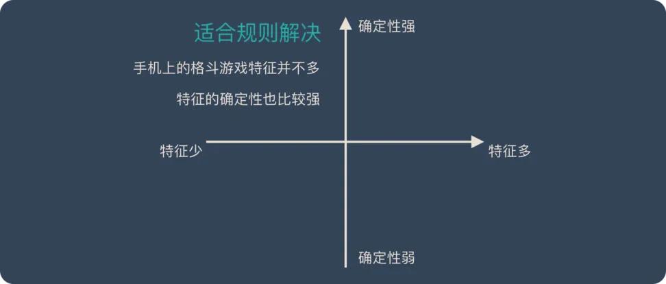 ai这个软件需要运营的吗,所有产品都需要加入ai