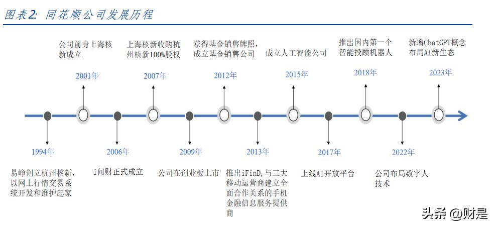 同花顺研究报告,同花顺股票分析报告