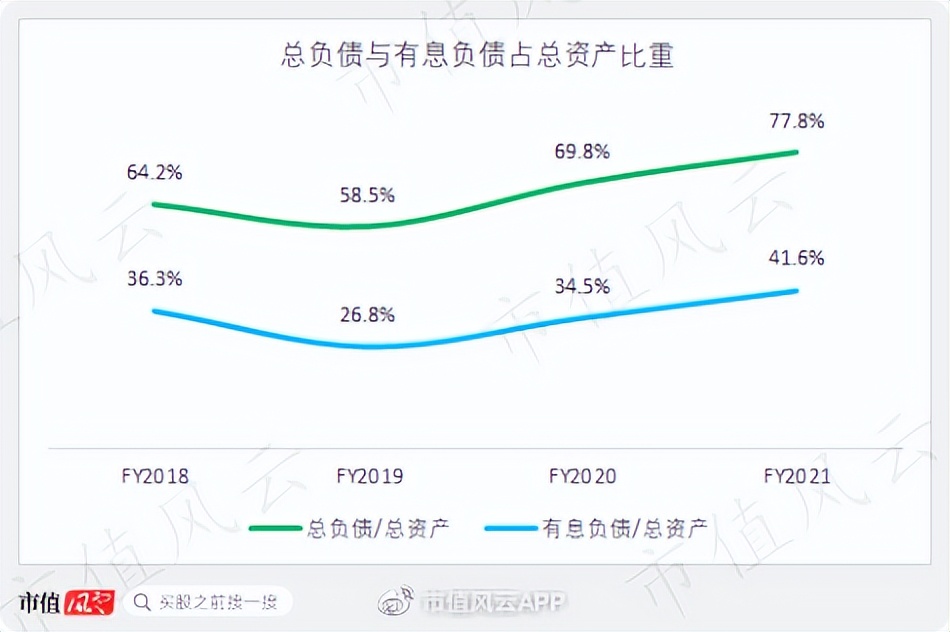 Supreme、Vans背后的威富集团：123岁时尚老店“变态”的股东回报