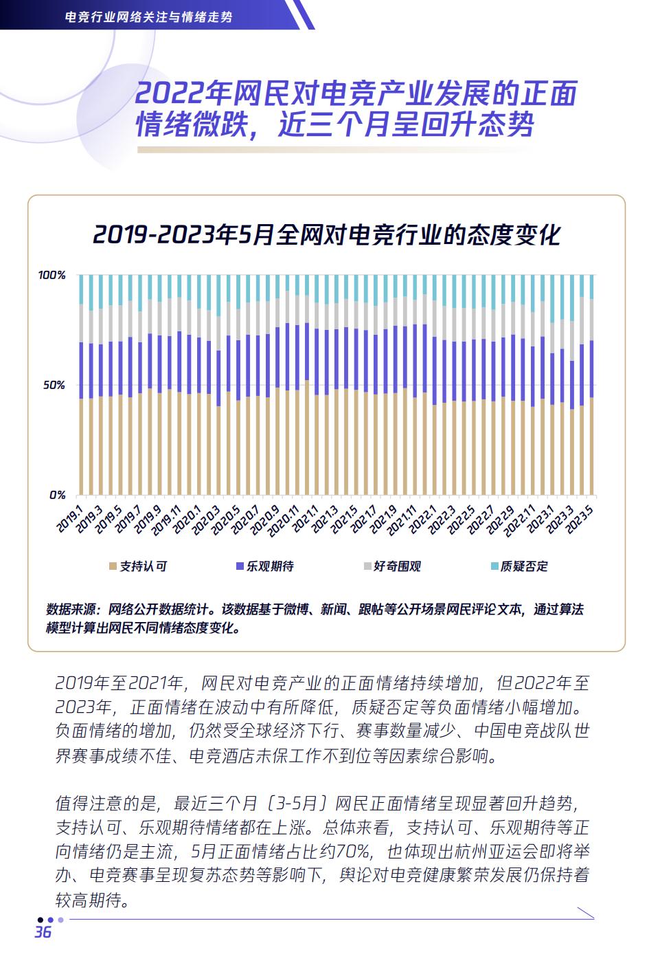 全球2023电竞赛事热度排名,电竞行业未来分析