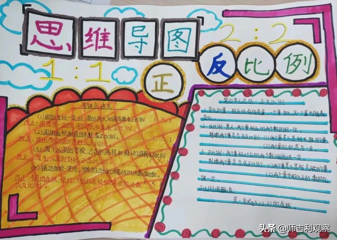 数学思维导图活动大赛活动总结,数学思维导图活动