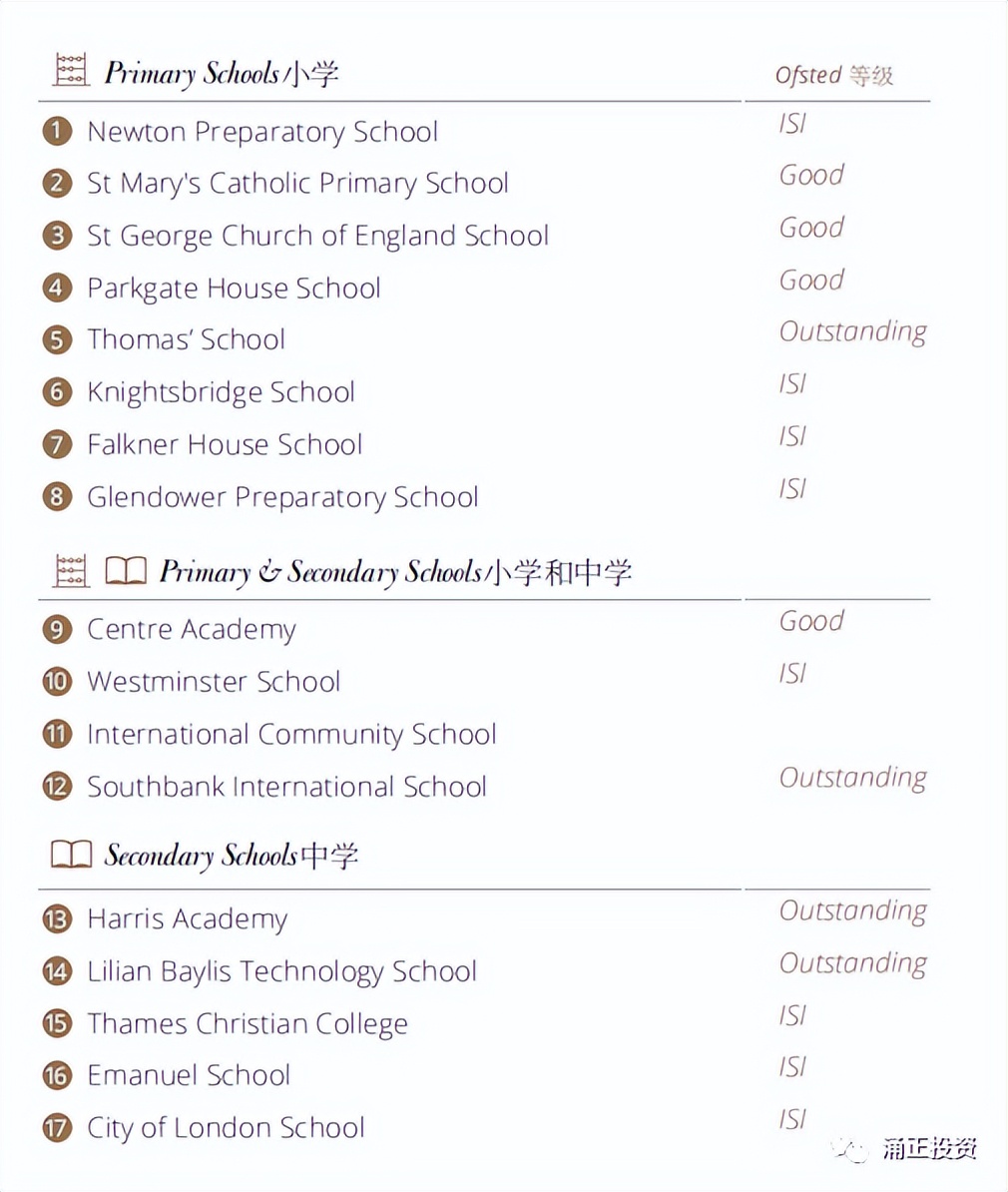 伦敦巴特西区域华丽重生，有哪些值得入手的好项目？