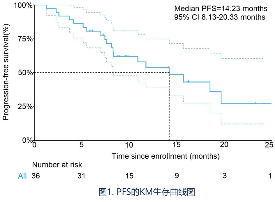 郝春芳天津肿瘤专家,天津医科大学肿瘤医院郝春芳