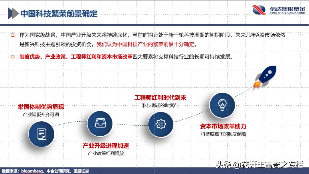 基金经理冯明远调研了哪家公司,基金冯明远排名