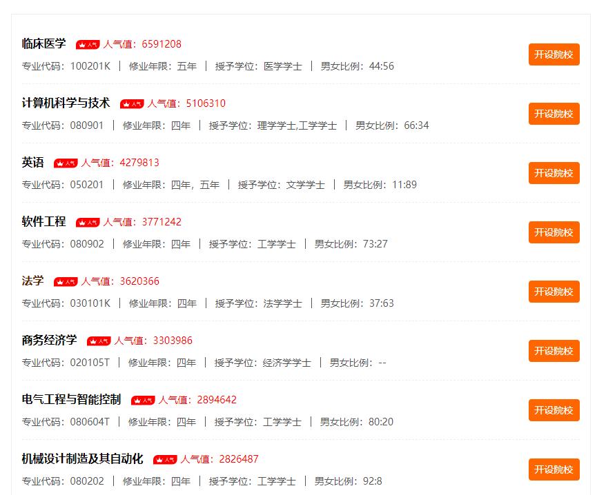 高考志愿专业排名及录取分数线,高考报考志愿专业详情介绍大全