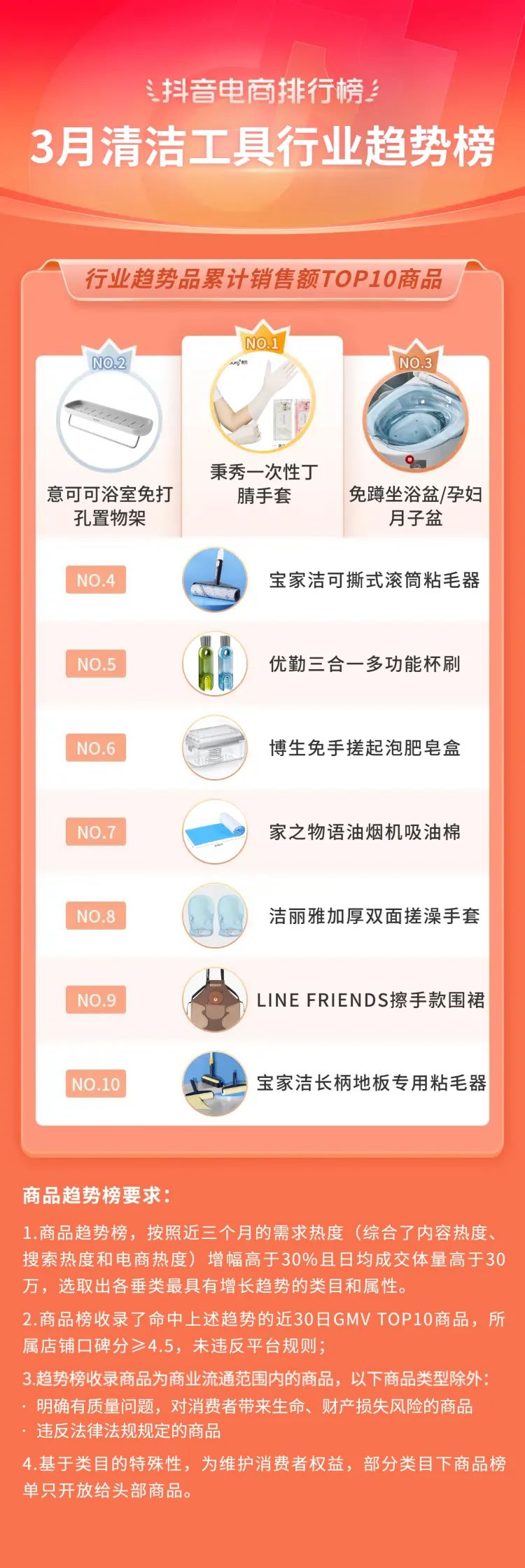 抖音电商十大潮流生活趋势报告,抖音电商如何破局