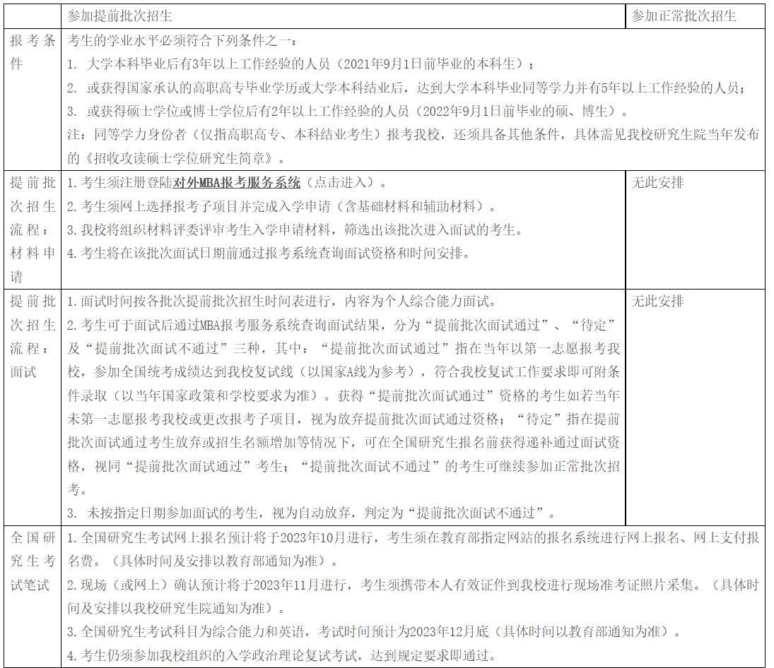 对外经贸大学mba备考教材,对外经贸大学mba招生简章