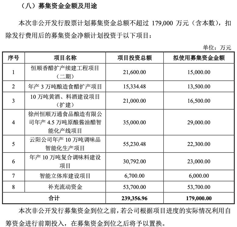恒顺醋业股票分红扩股,恒顺醋业回购股票