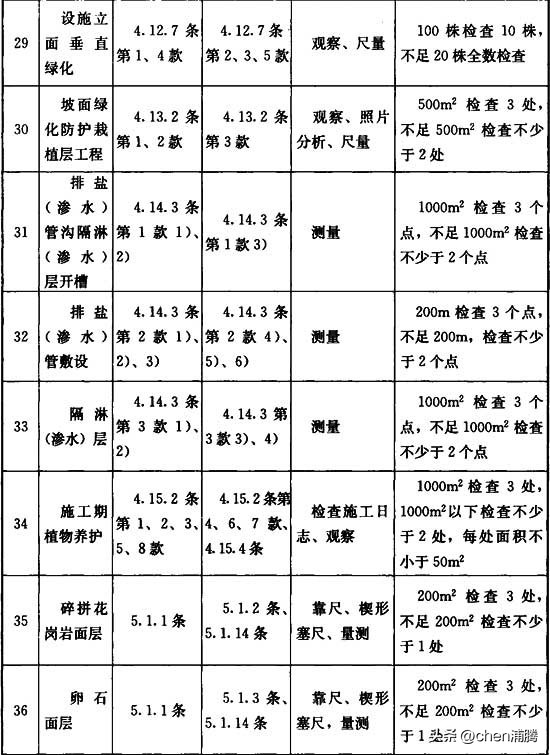 园林绿化施工及验收规范最新版,cjj82园林绿化工程施工及验收规范
