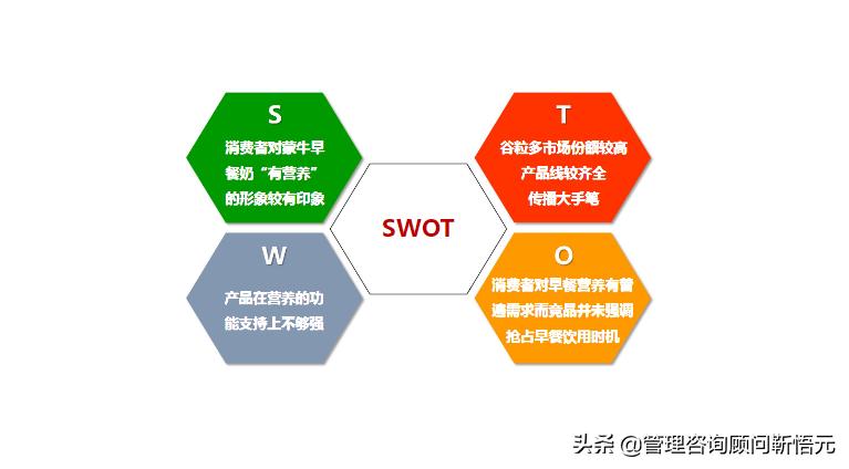 图解蒙牛早餐奶品牌策略及传播方案