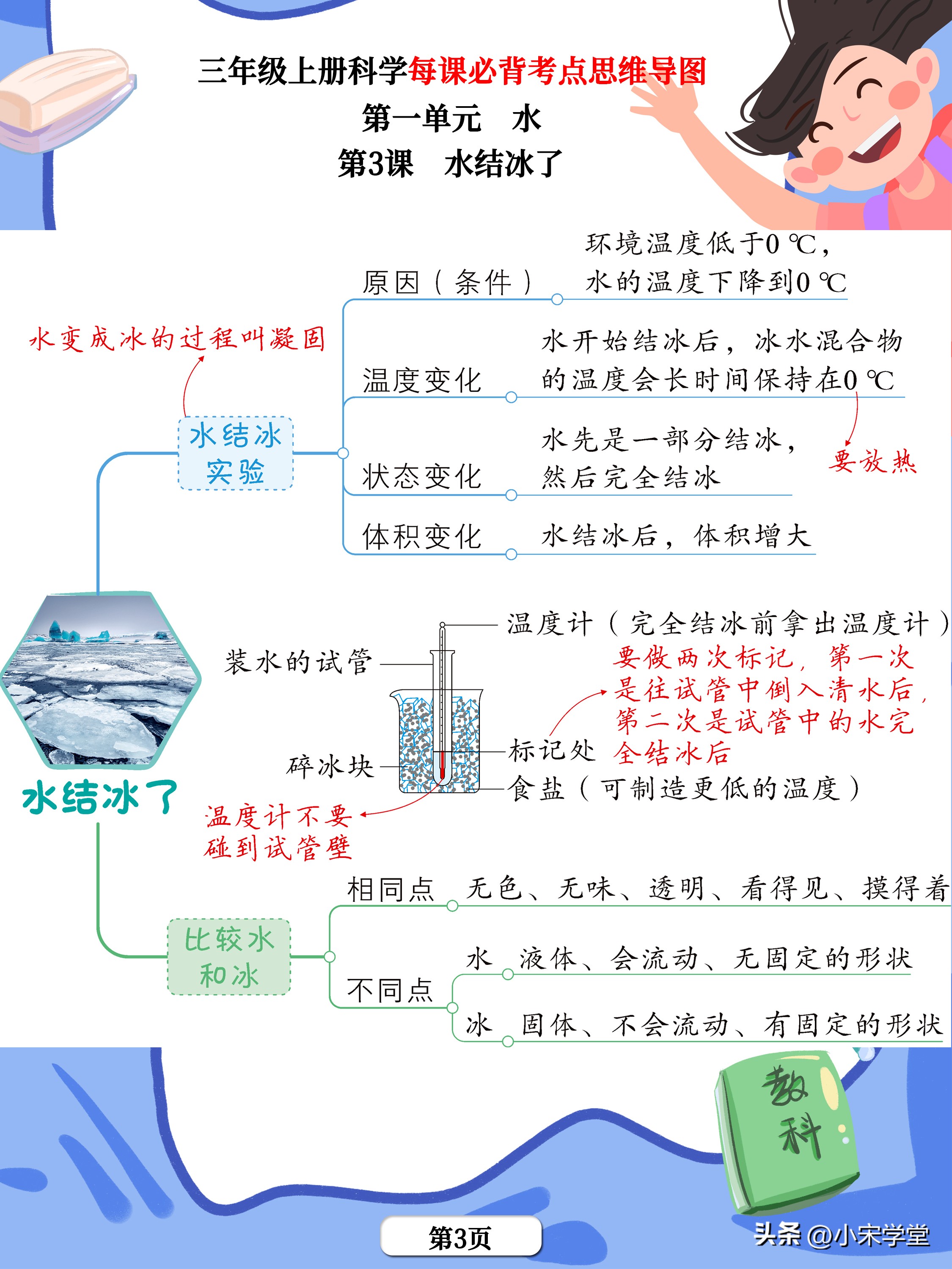 三上科学第一单元知识点思维导图,三年级科学思维导图知识点