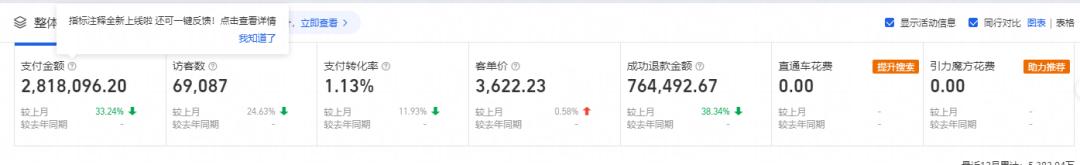 高客单女装实战案例,火蝠代运营销售