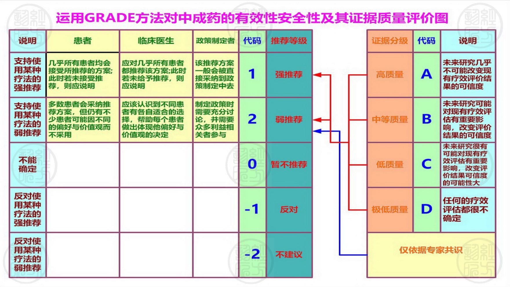 治疗湿疹中成药的视频,中成药治疗湿疹有哪些