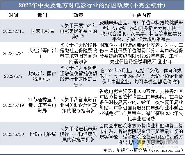 2021年中国电影发展概况,2022年中国电影市场年度盘点报告