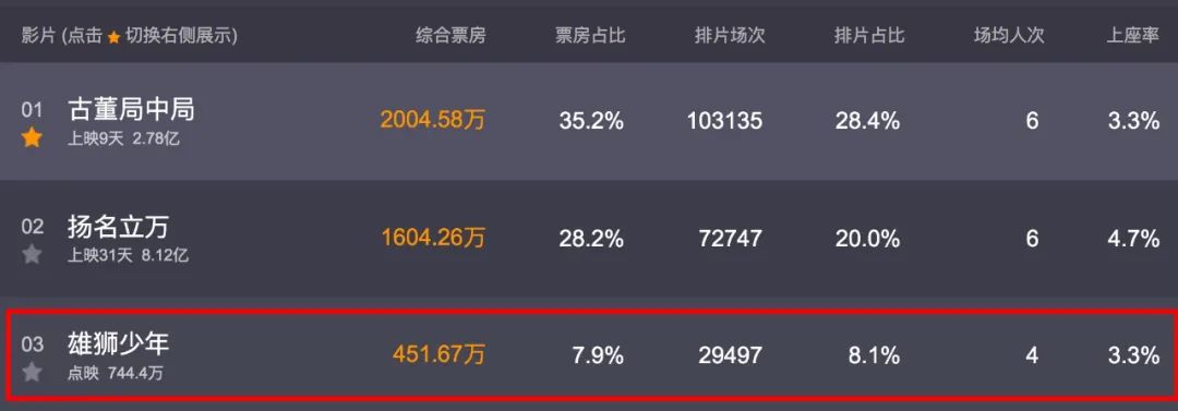 雄狮少年2020年28号有上映吗,雄狮少年2021国漫电影巅峰之作