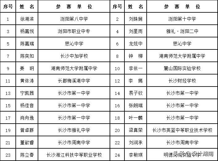 全国少儿书法大赛长沙,长沙2020青少年书法大赛