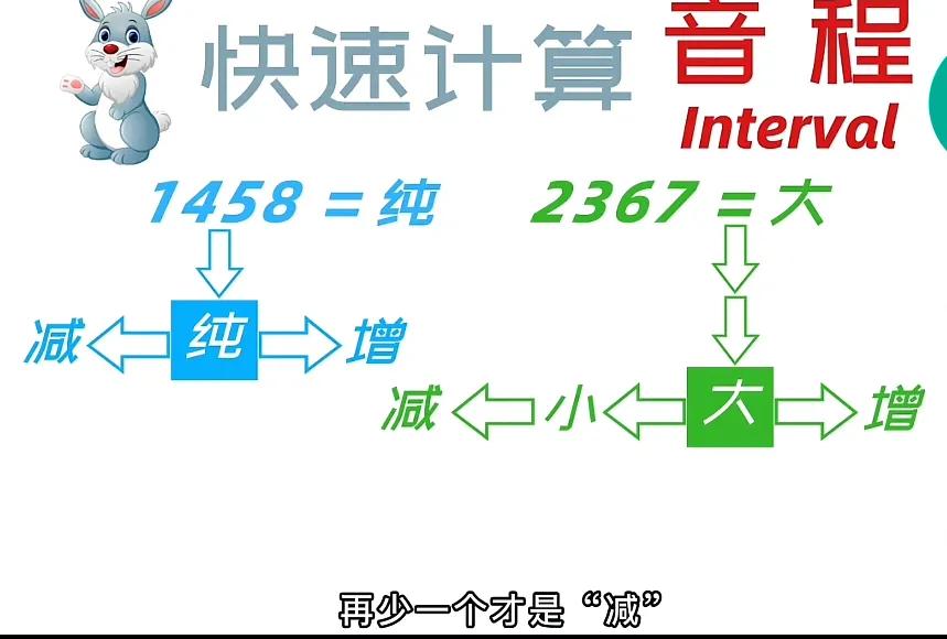 基础乐理知识题库,基础乐理知识书籍推荐