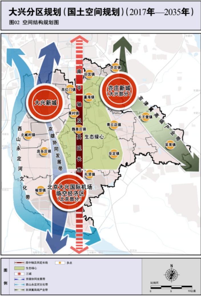 北京大兴第一城,北京大兴繁华地段