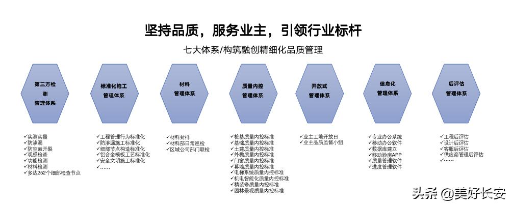 陕西融创集团现状,融创陕西兴平开发项目